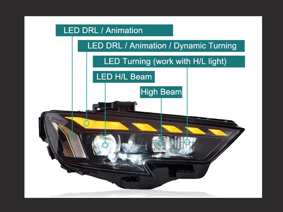 Premium Full LED Headlight Assembly with Dynamic Signals (Audi A3/S3 8V 2017-2020)